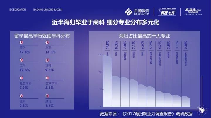 留学生资讯全指南：从政策风向到海归就业，一篇读懂海外求学每一步
